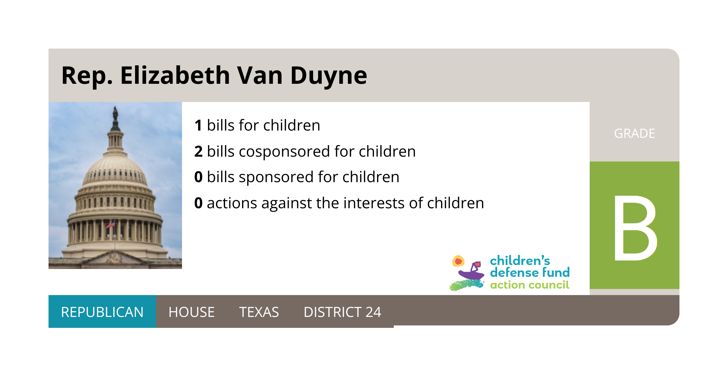 Rep. Elizabeth Van Duyne Legislative Report Card
