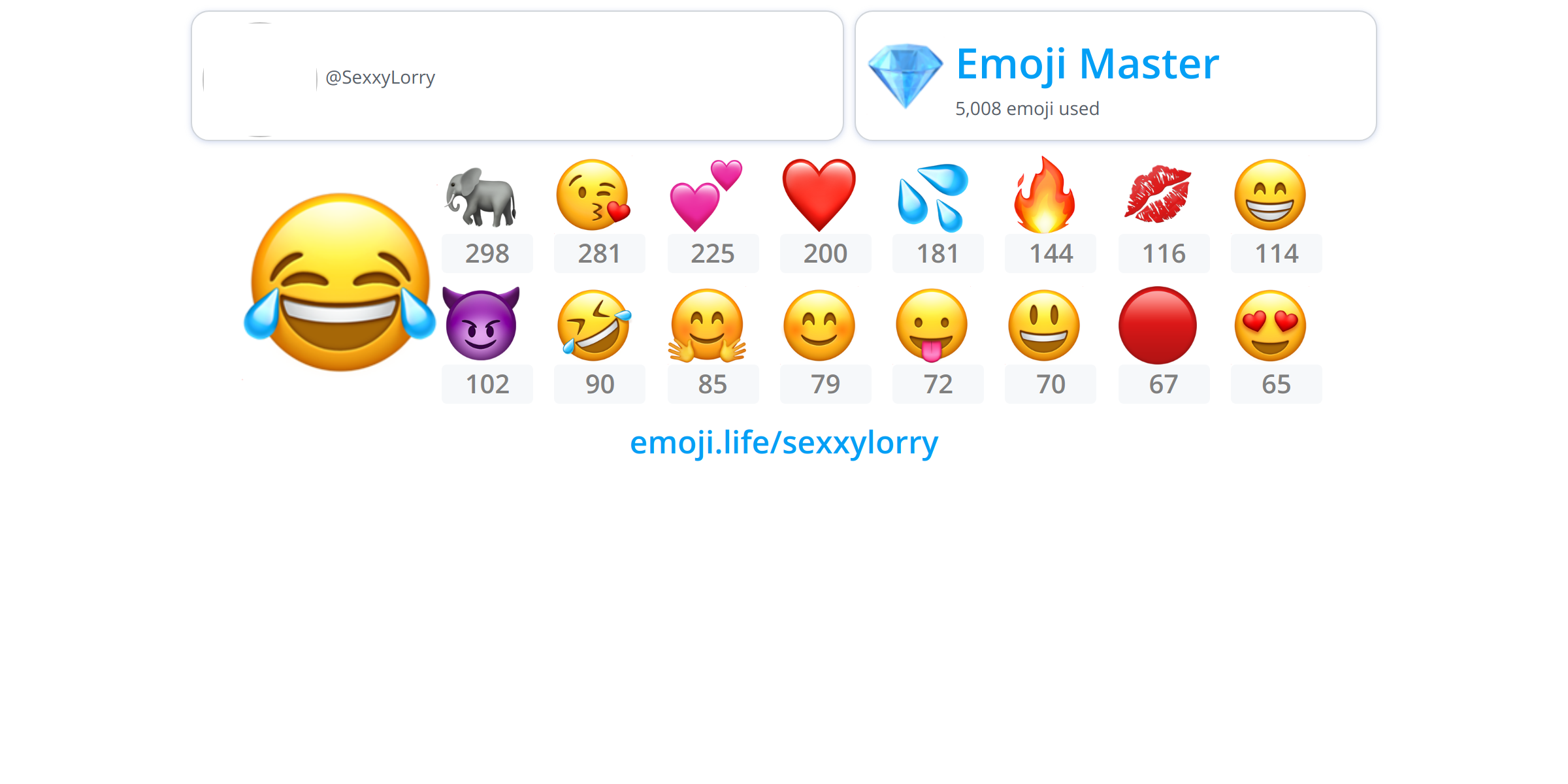 Sexxylorry Emoji Life