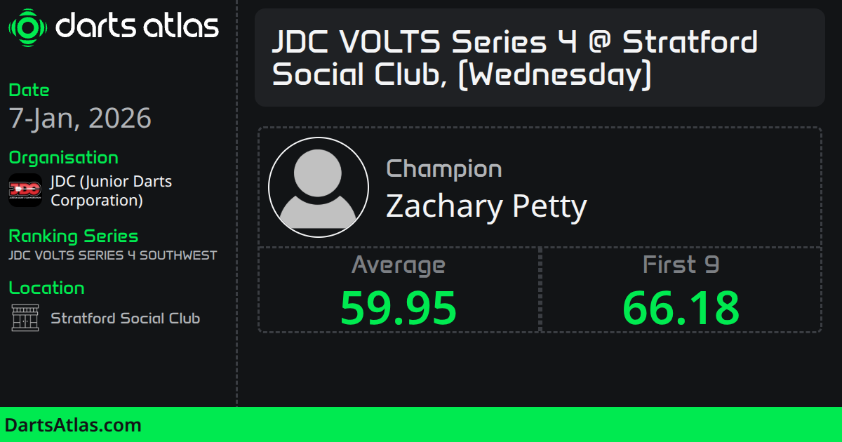 JDC VOLTS Series 4 @ Stratford Social Club, (Wednesday)