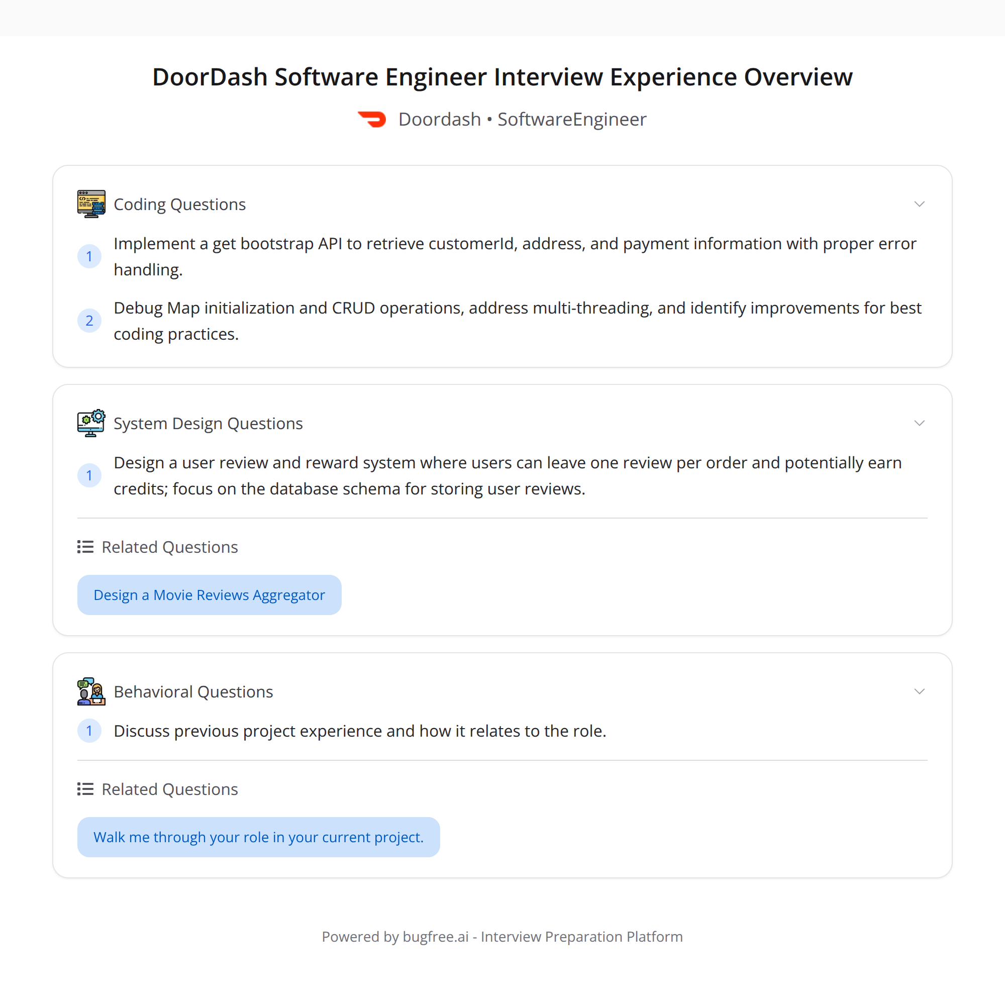 DoorDash SWE Interview