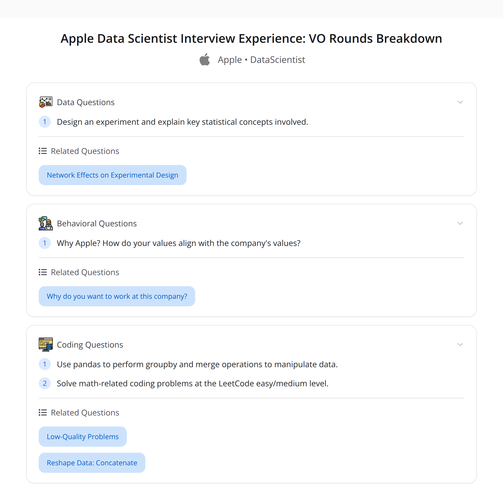 Apple Data Scientist Interview