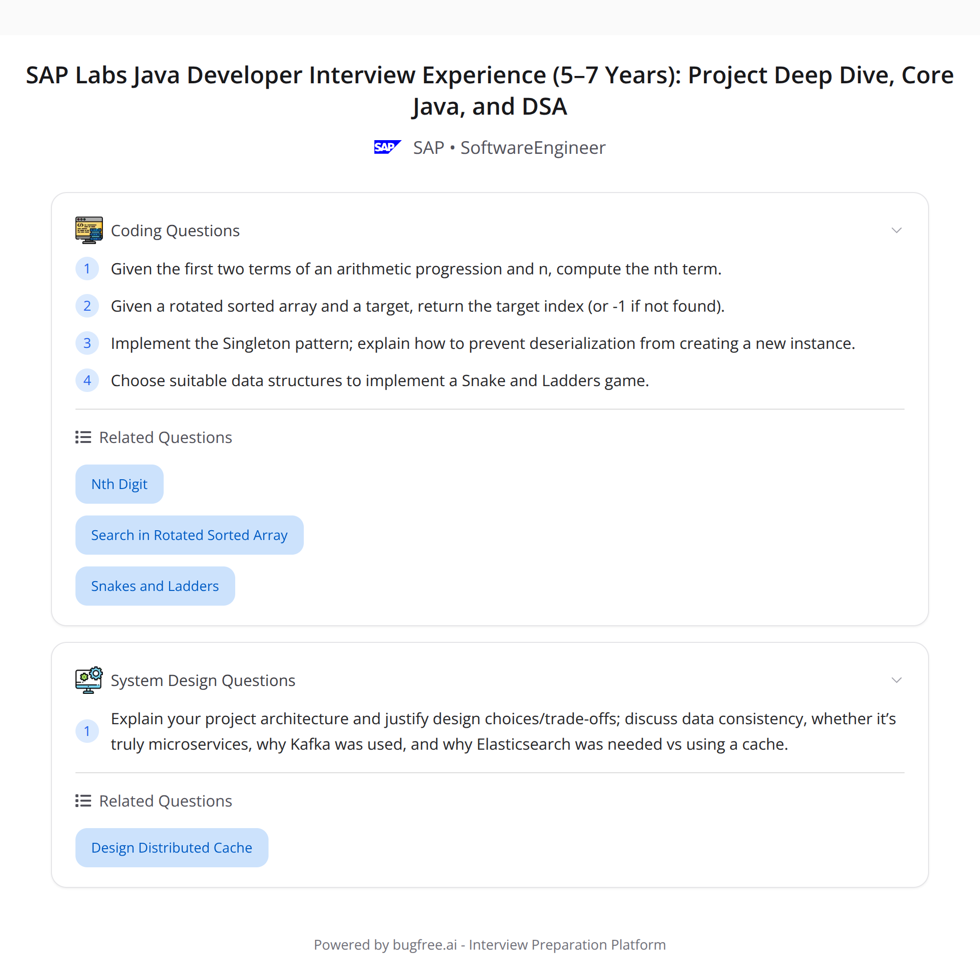 High-Score SAP Labs Java Interview
