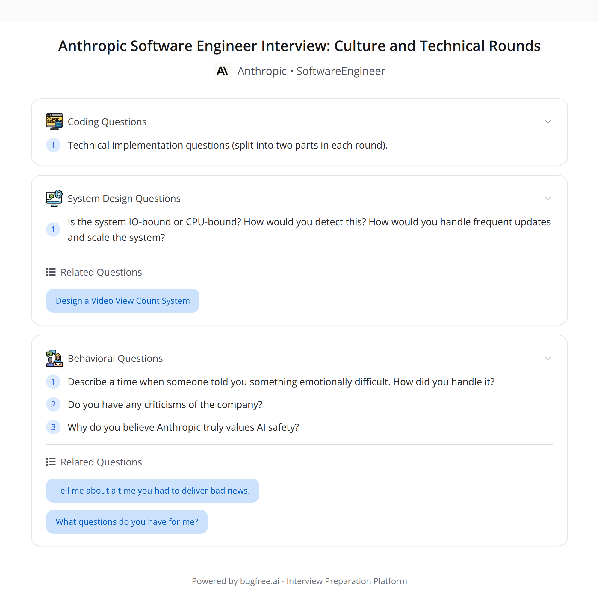 Anthropic interview cover image
