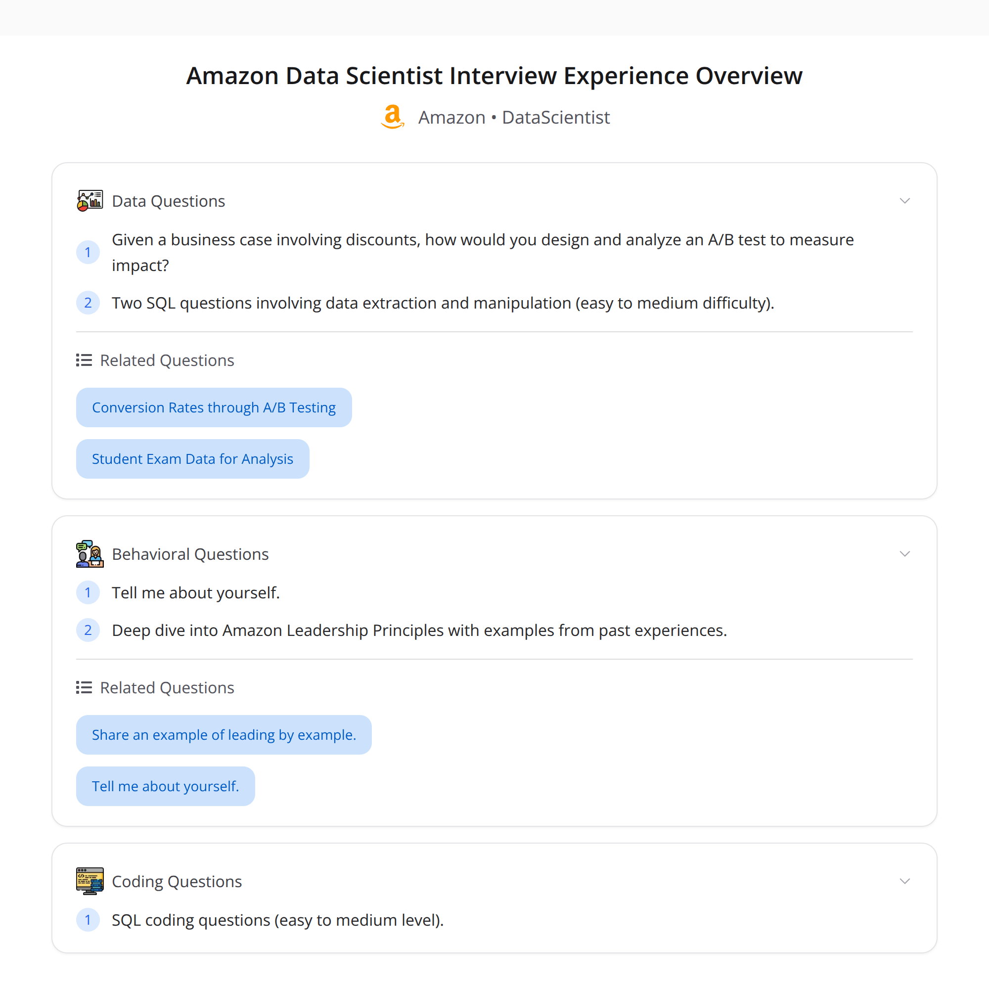Amazon Data Scientist Interview