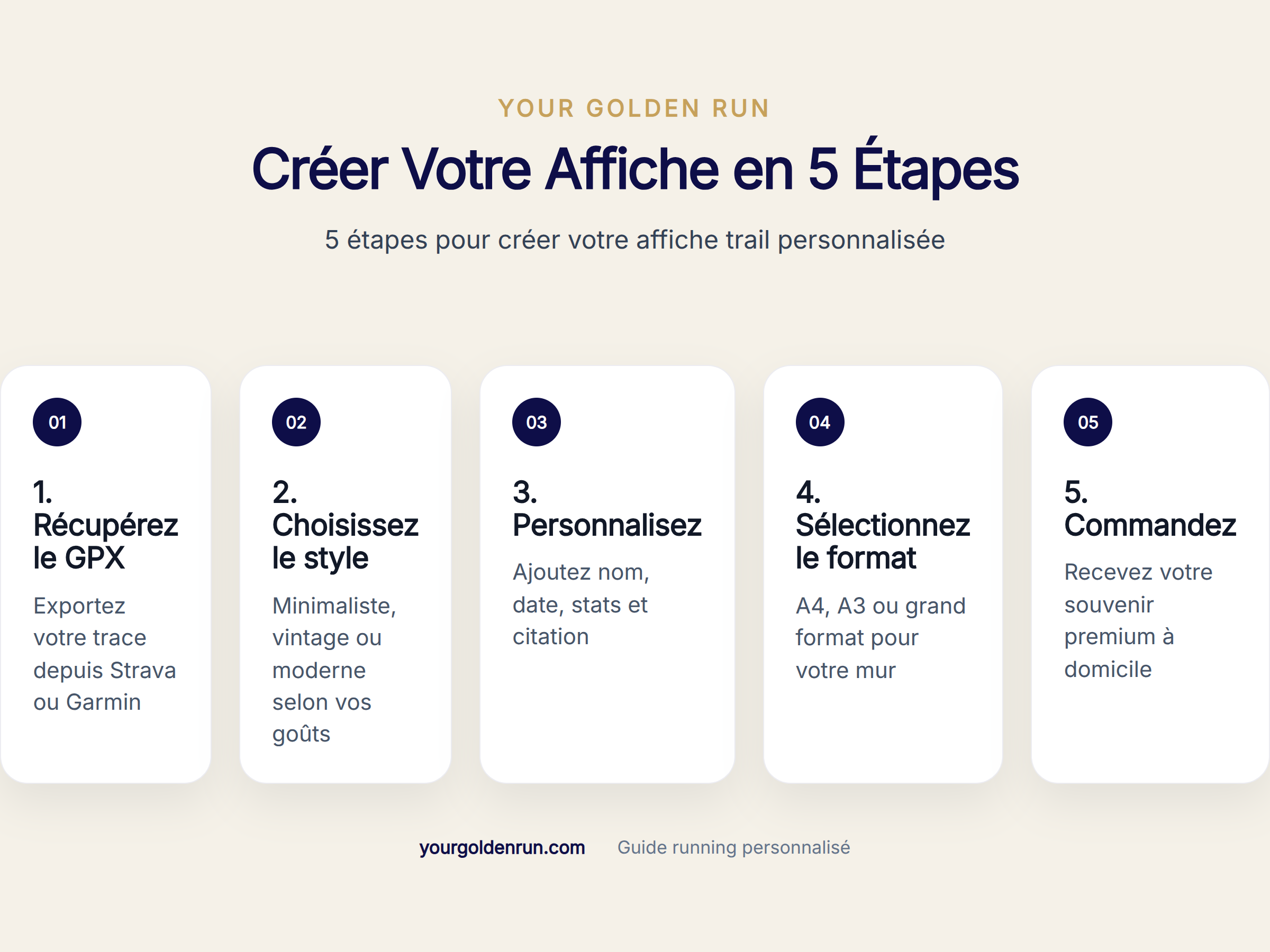 5 étapes pour créer votre affiche trail personnalisée