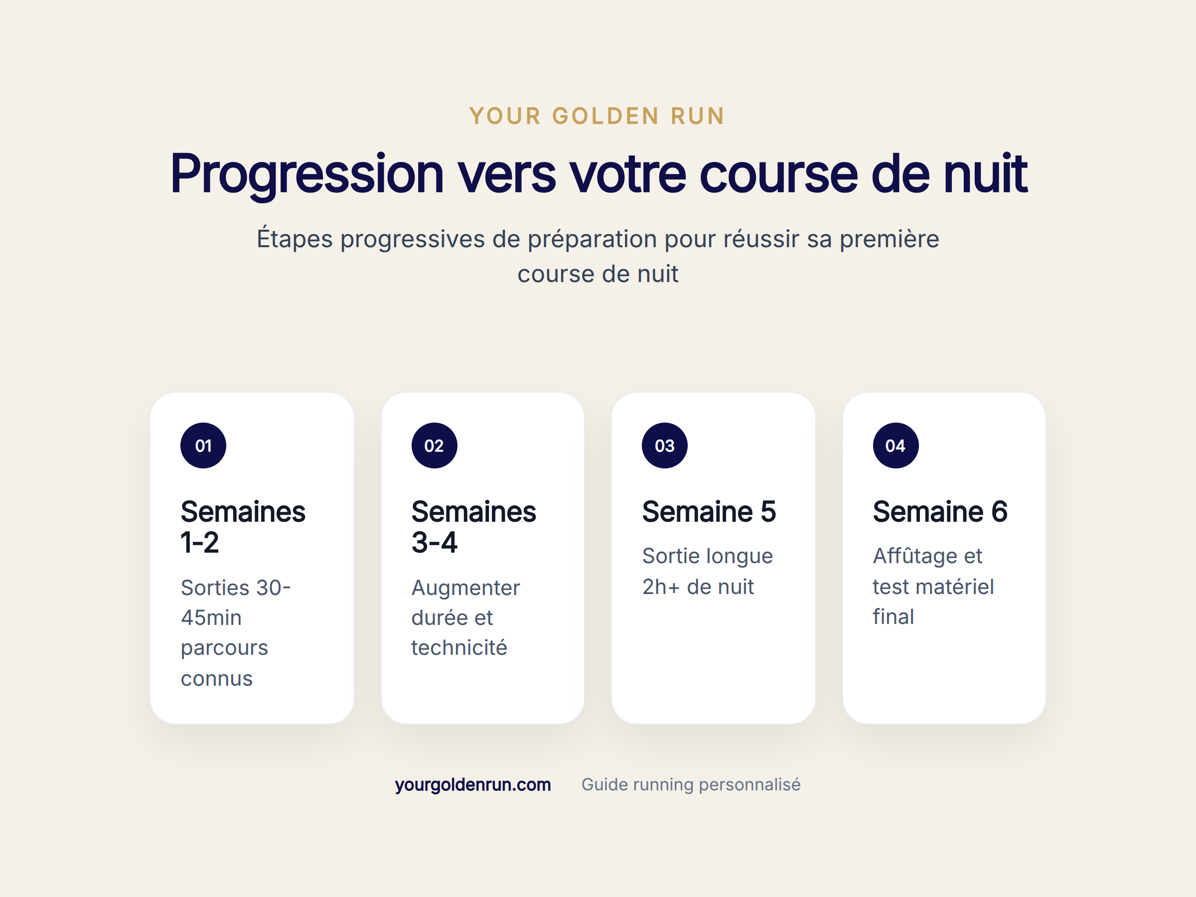 Étapes progressives de préparation pour réussir sa première course de nuit