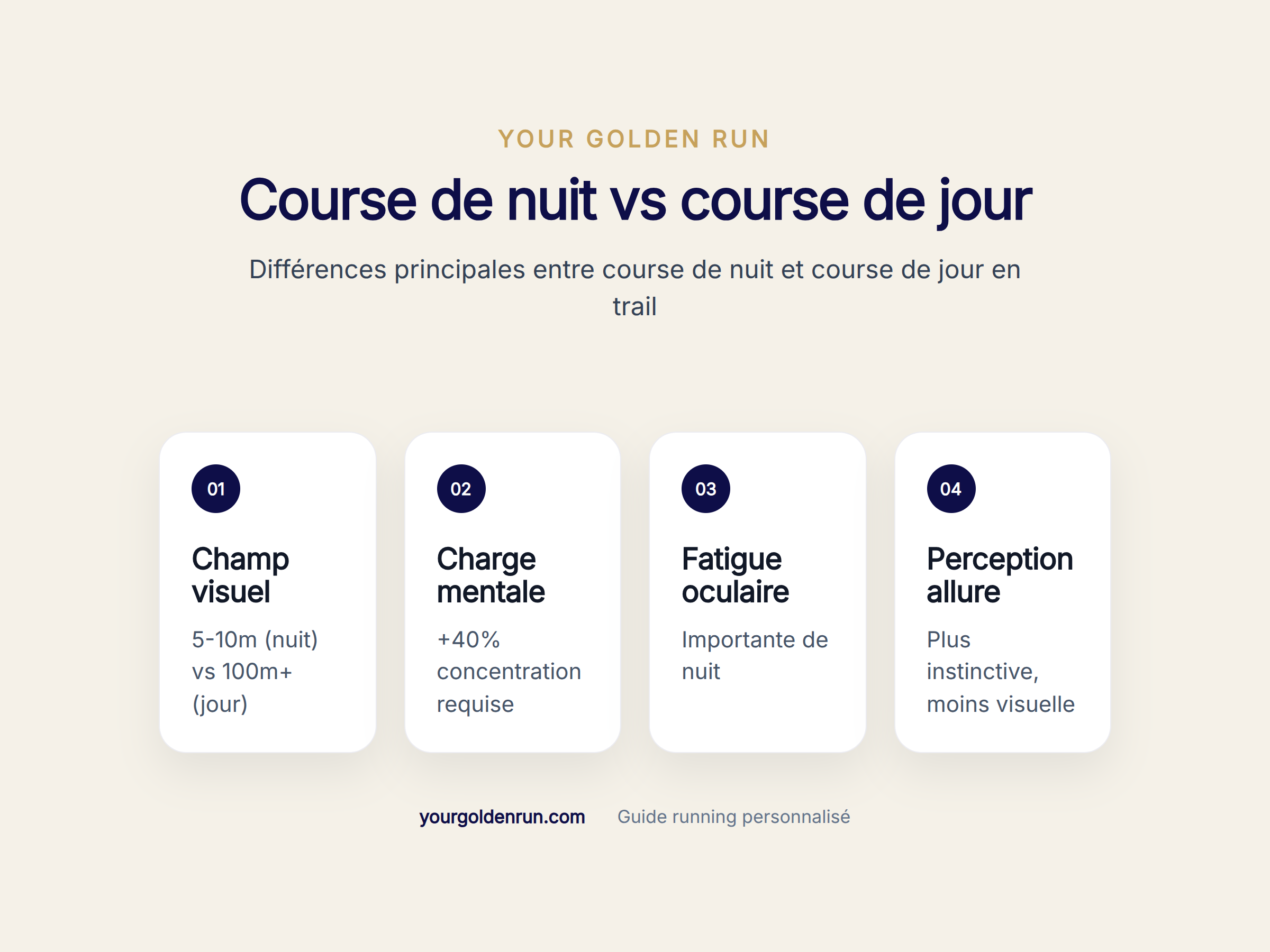Différences principales entre course de nuit et course de jour en trail