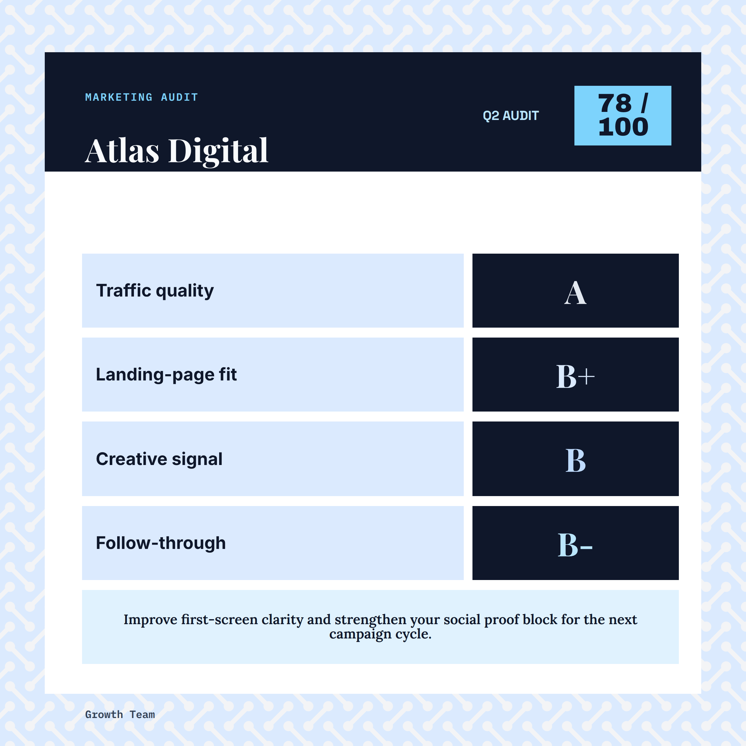 Marketing Audit Scorecard preview