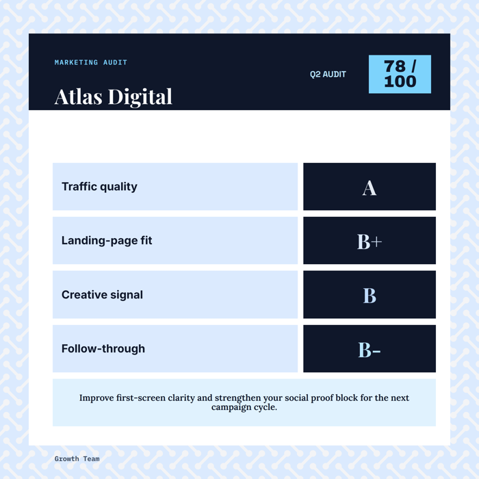 Template example image for Marketing Audit Scorecard