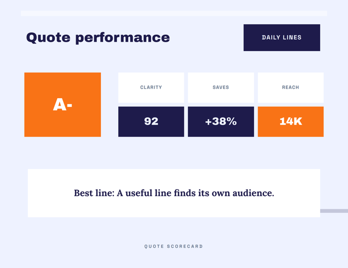 Template example image for Quote Impact Scorecard