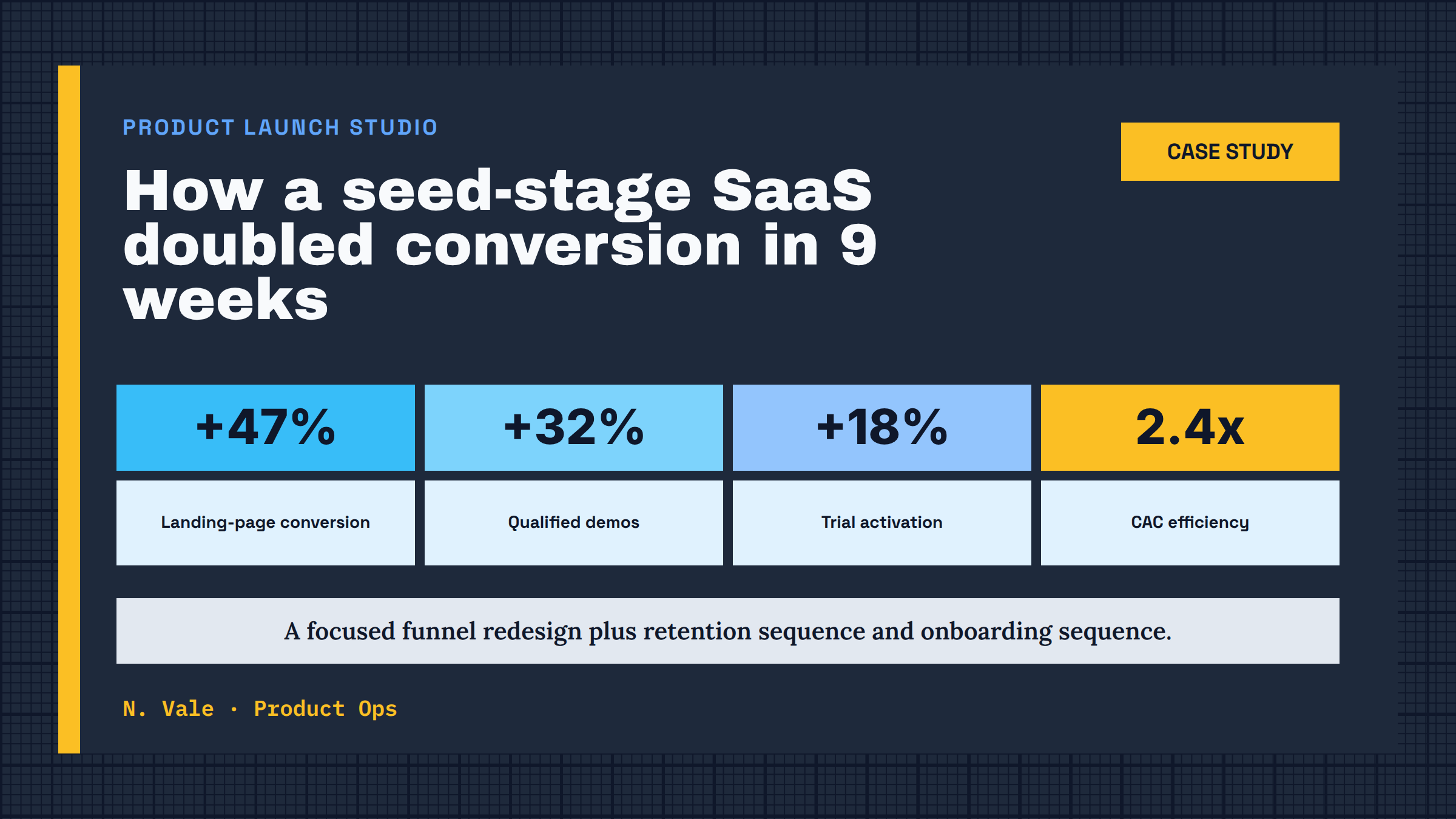 Case Study Results Post preview