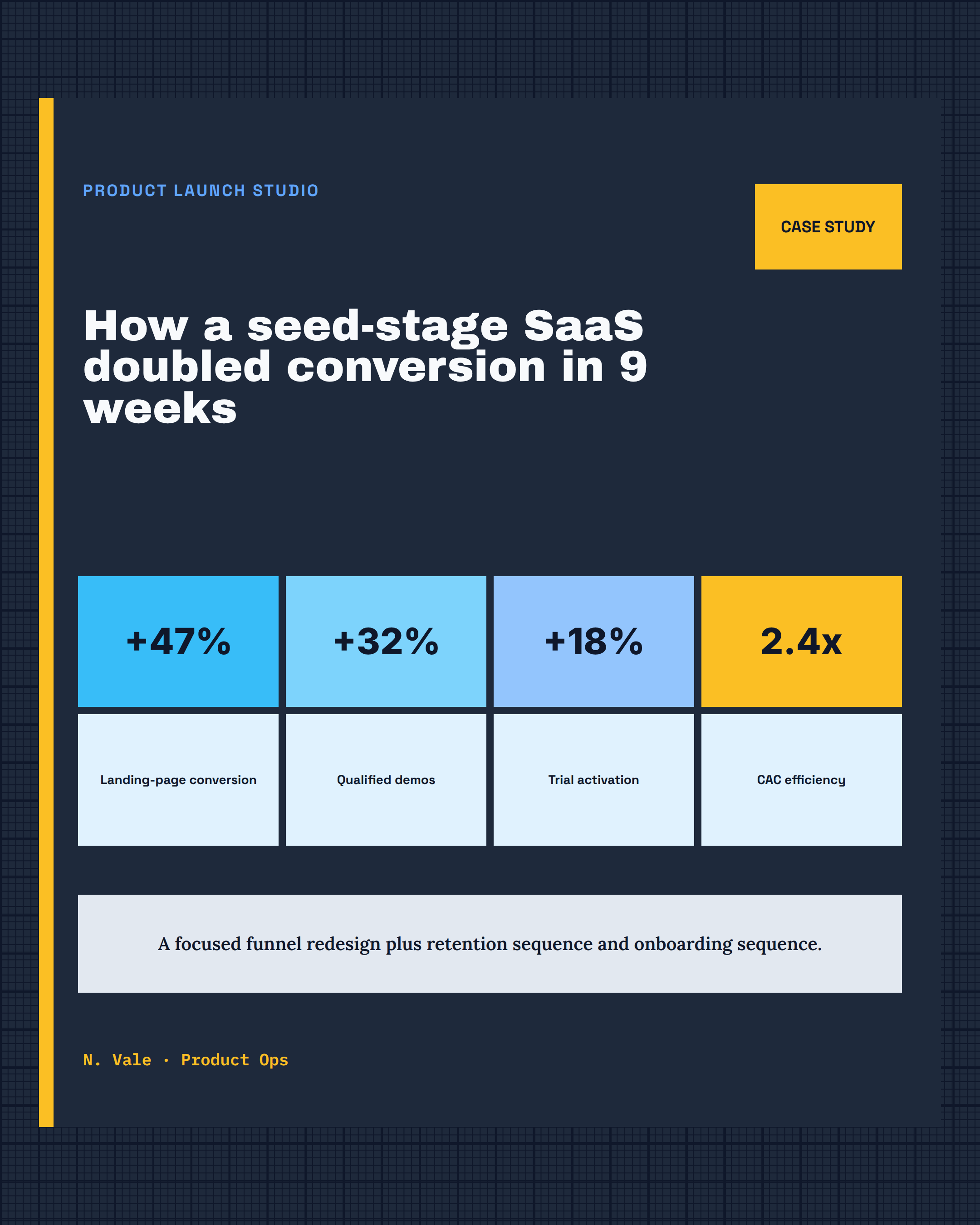 Case Study Results Post preview