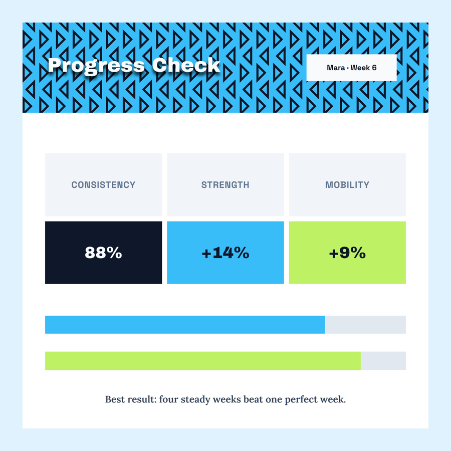 Template example image for Fitness Progress Scorecard