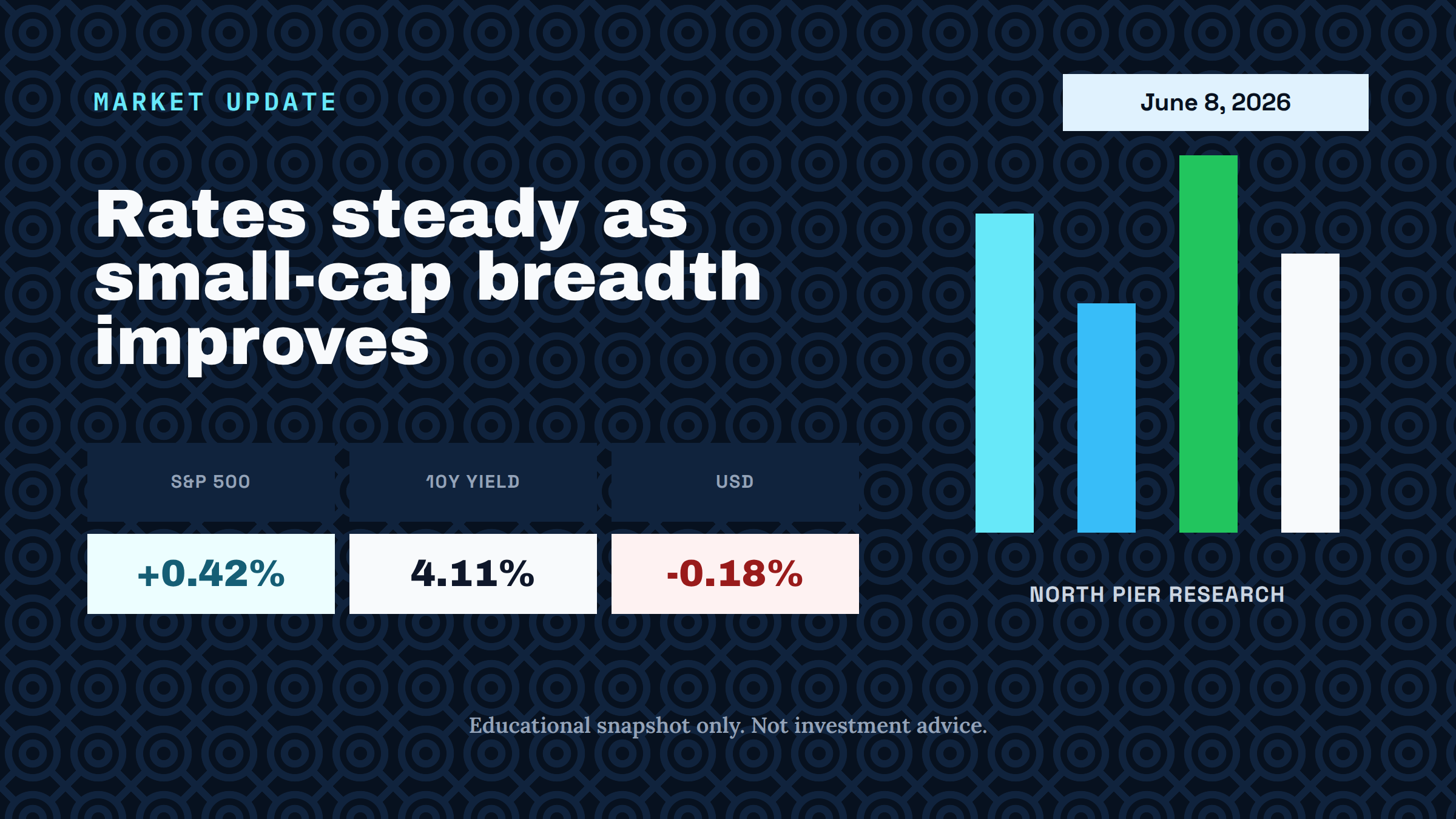 Market Brief Post preview