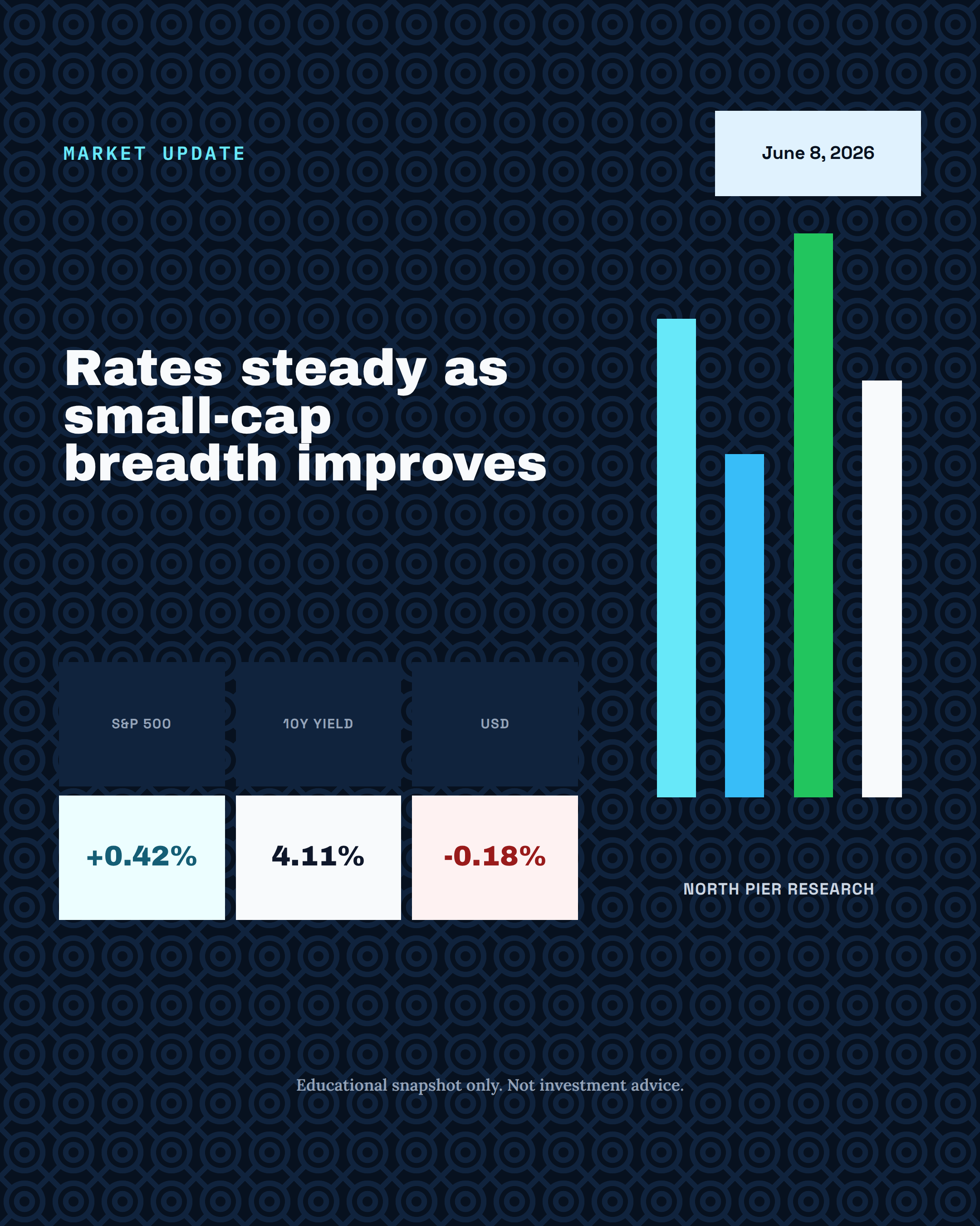 Market Brief Post preview