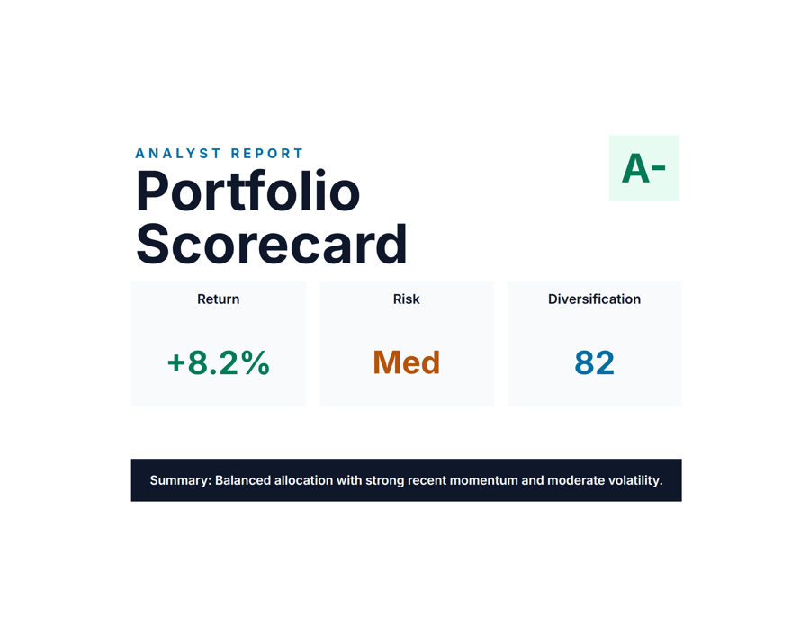 Template example image for Investment Portfolio Scorecard