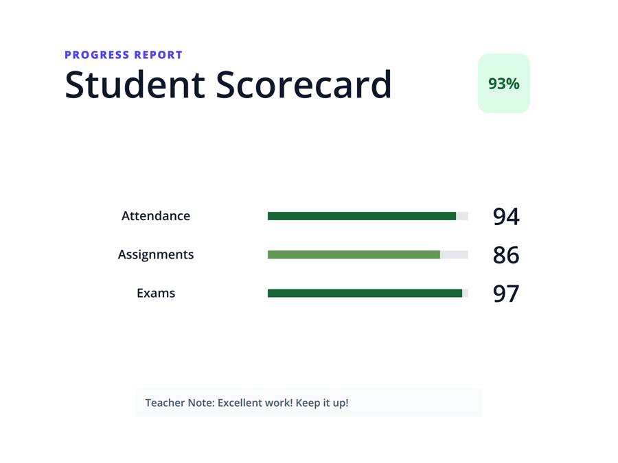 Template example image for Student Progress Scorecard