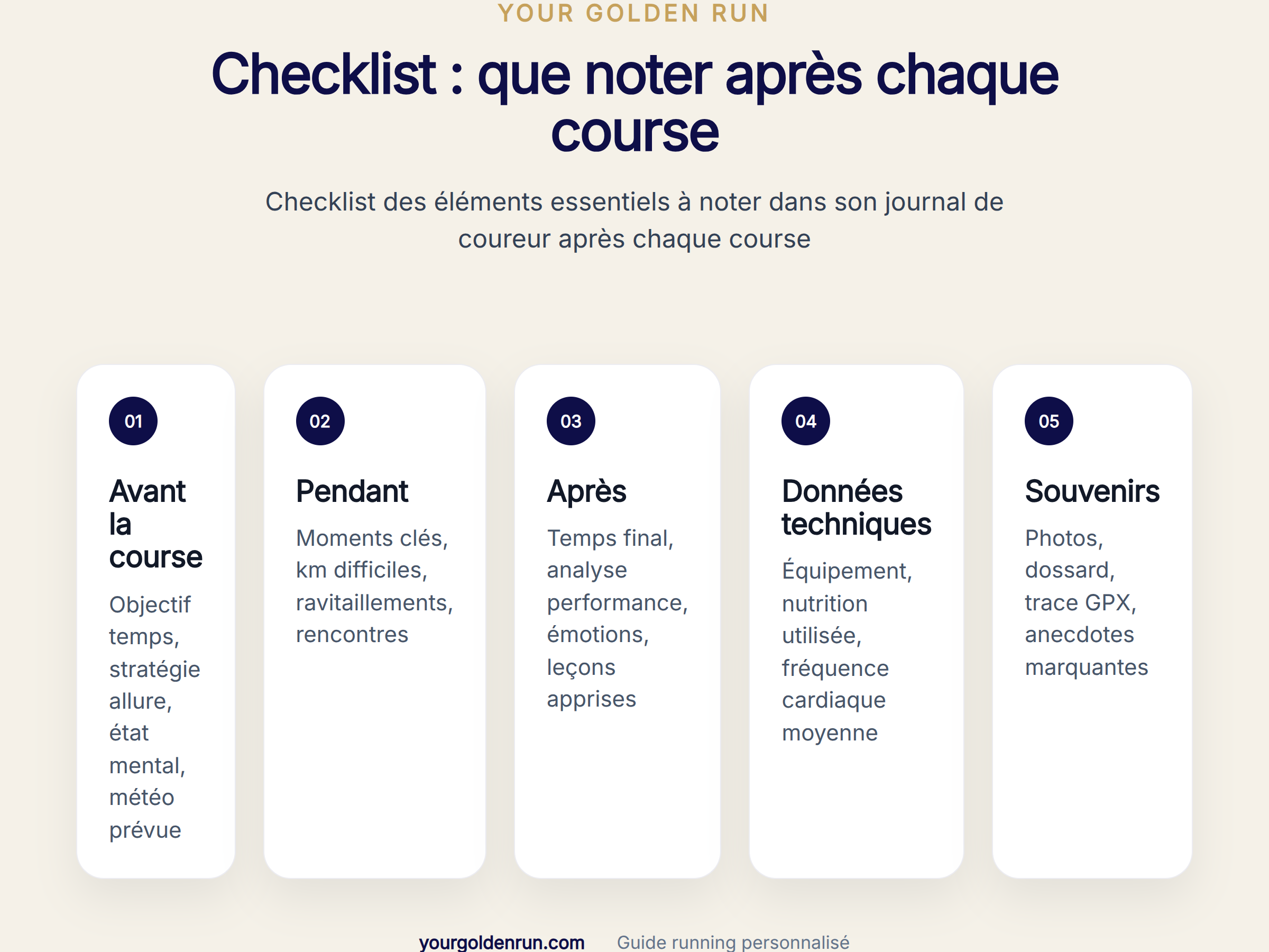Checklist des éléments essentiels à noter dans son journal de coureur après chaque course