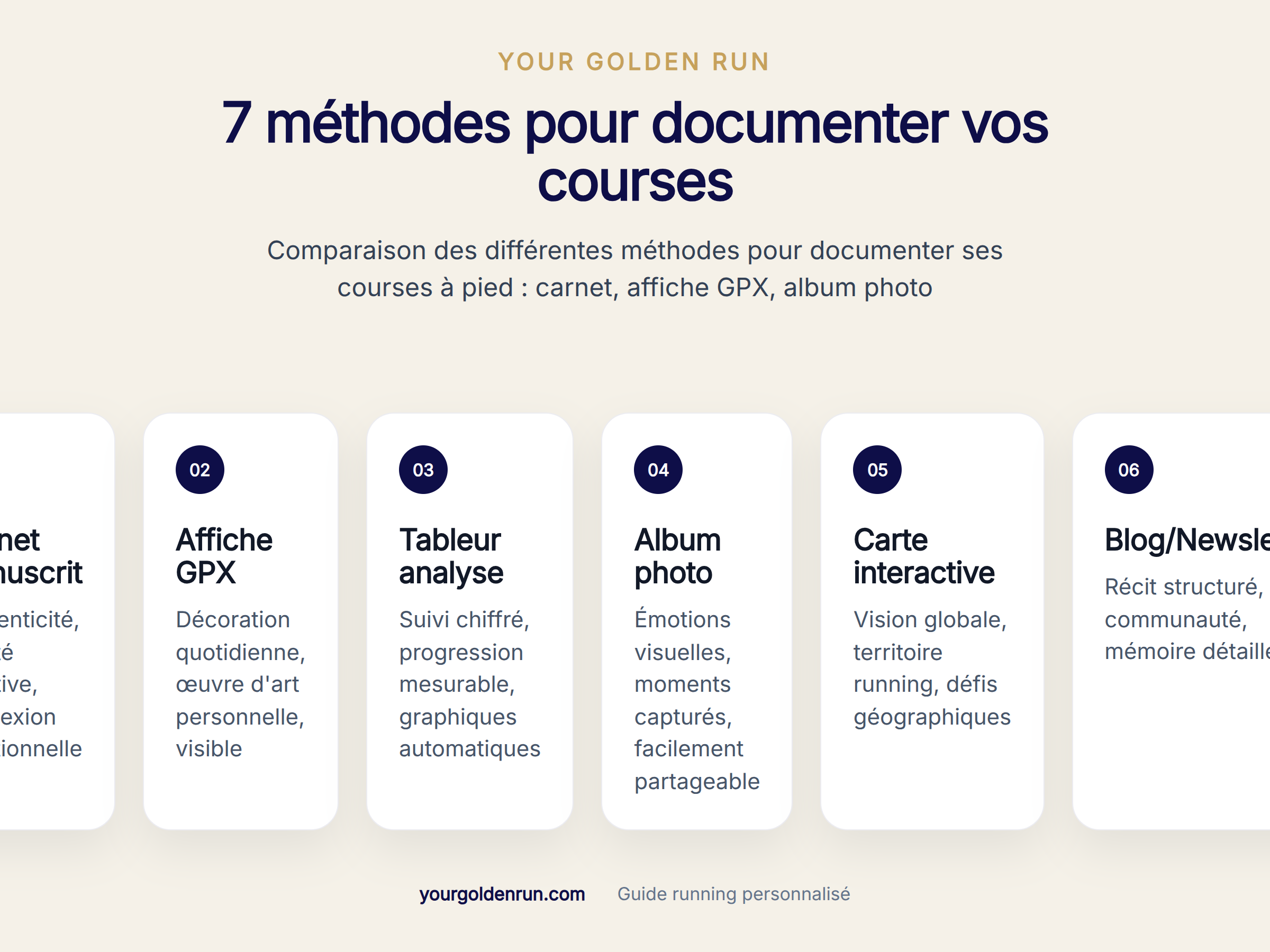 Comparaison des différentes méthodes pour documenter ses courses à pied : carnet, affiche GPX, album photo