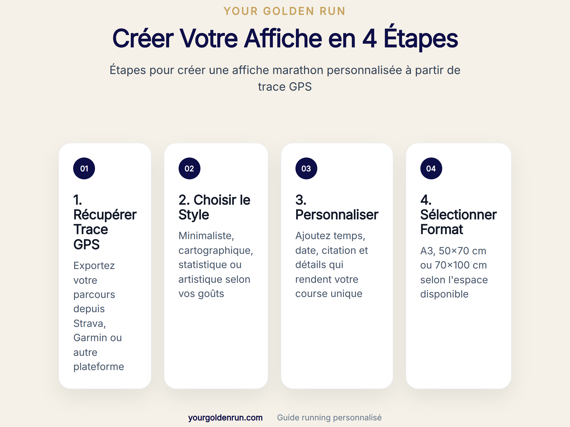 Étapes pour créer une affiche marathon personnalisée à partir de trace GPS