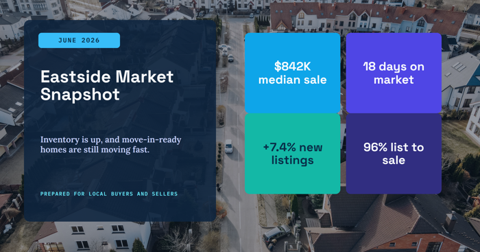 Template example image for Eastside Housing Pulse