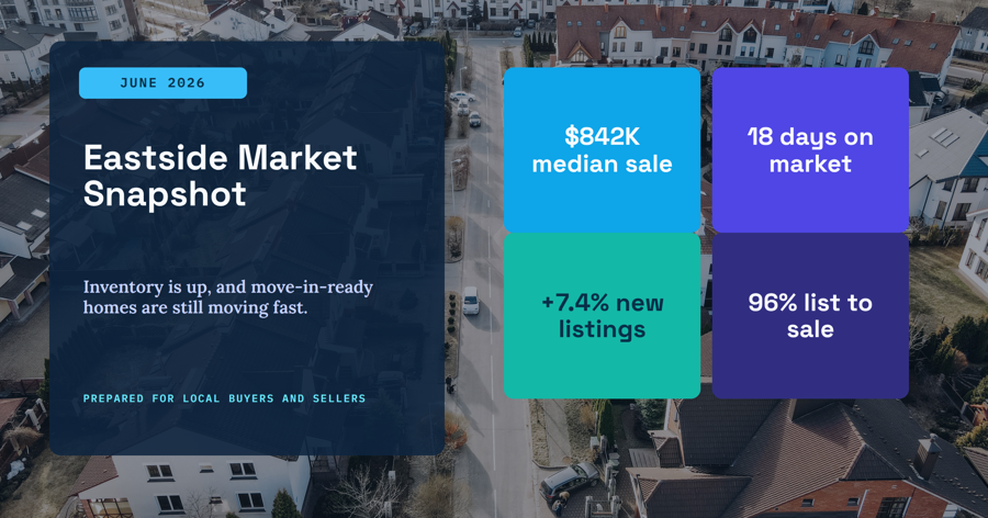 Template example image for Eastside Housing Pulse
