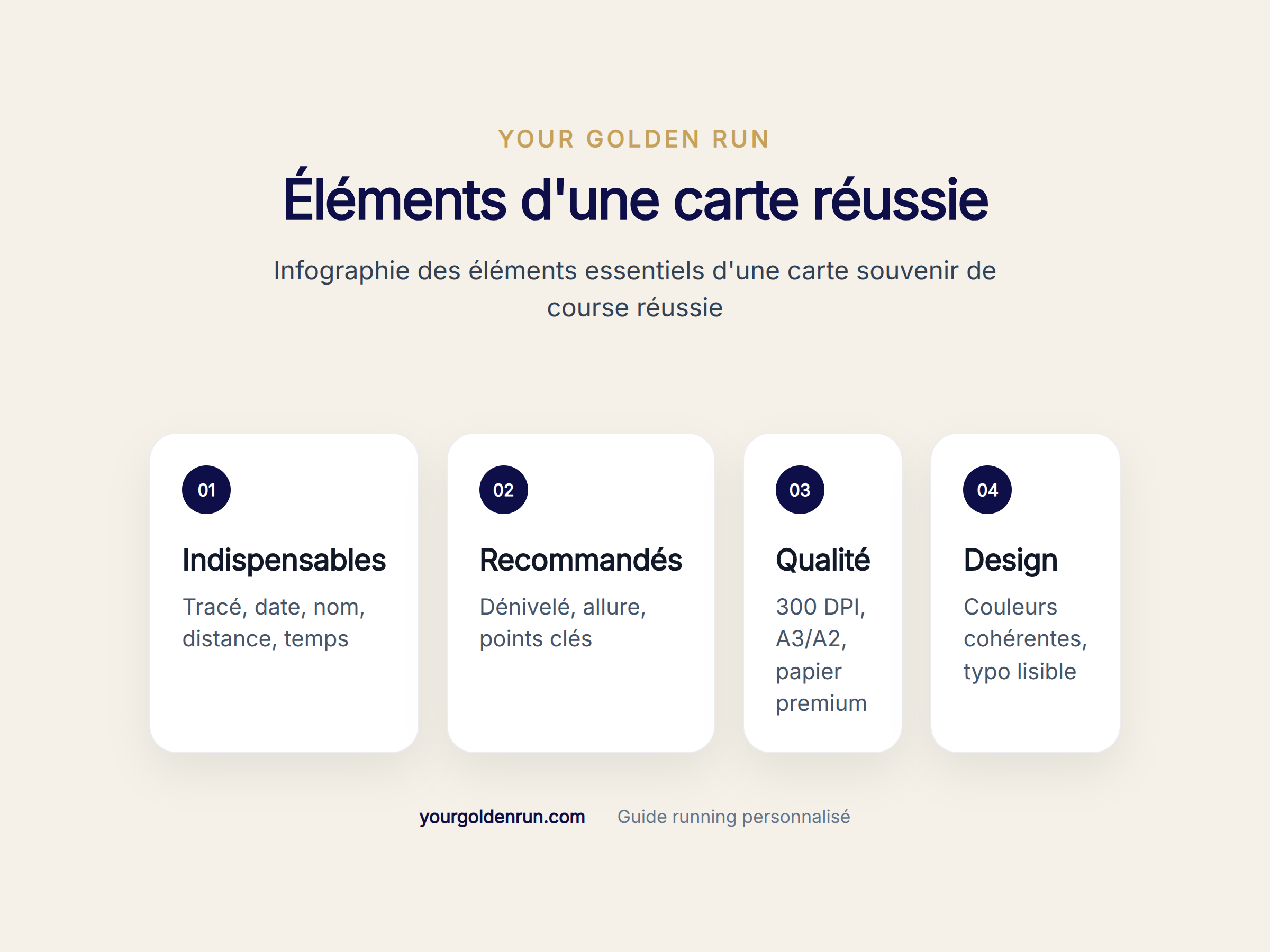 Infographie des éléments essentiels d'une carte souvenir de course réussie