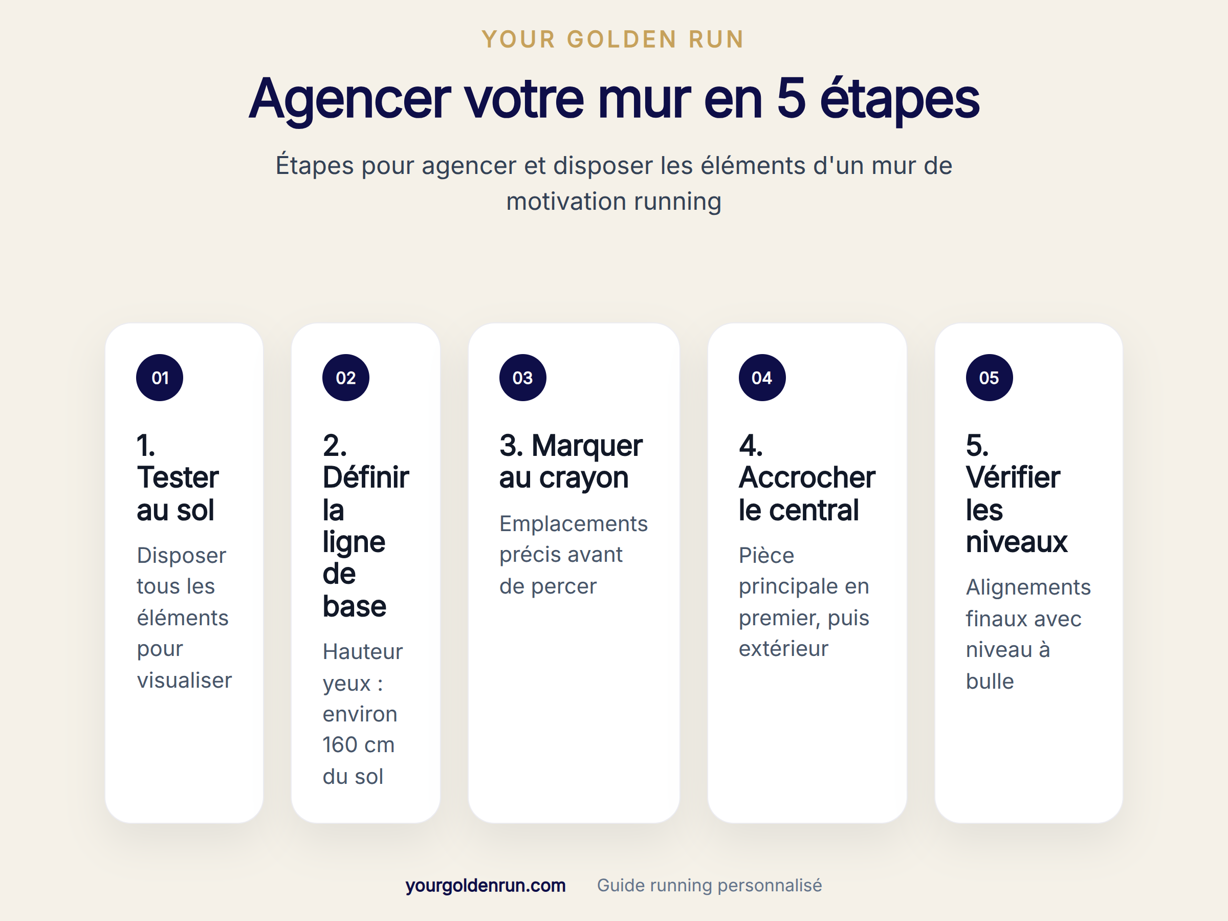 Étapes pour agencer et disposer les éléments d'un mur de motivation running