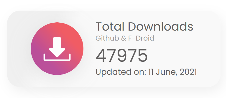 Total Downloads