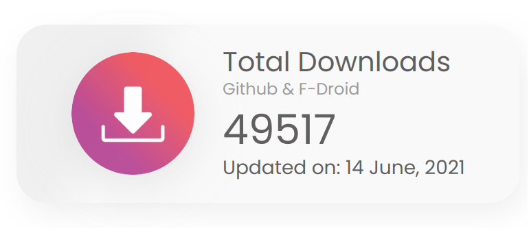 Total Downloads