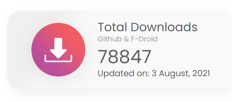 Total Downloads