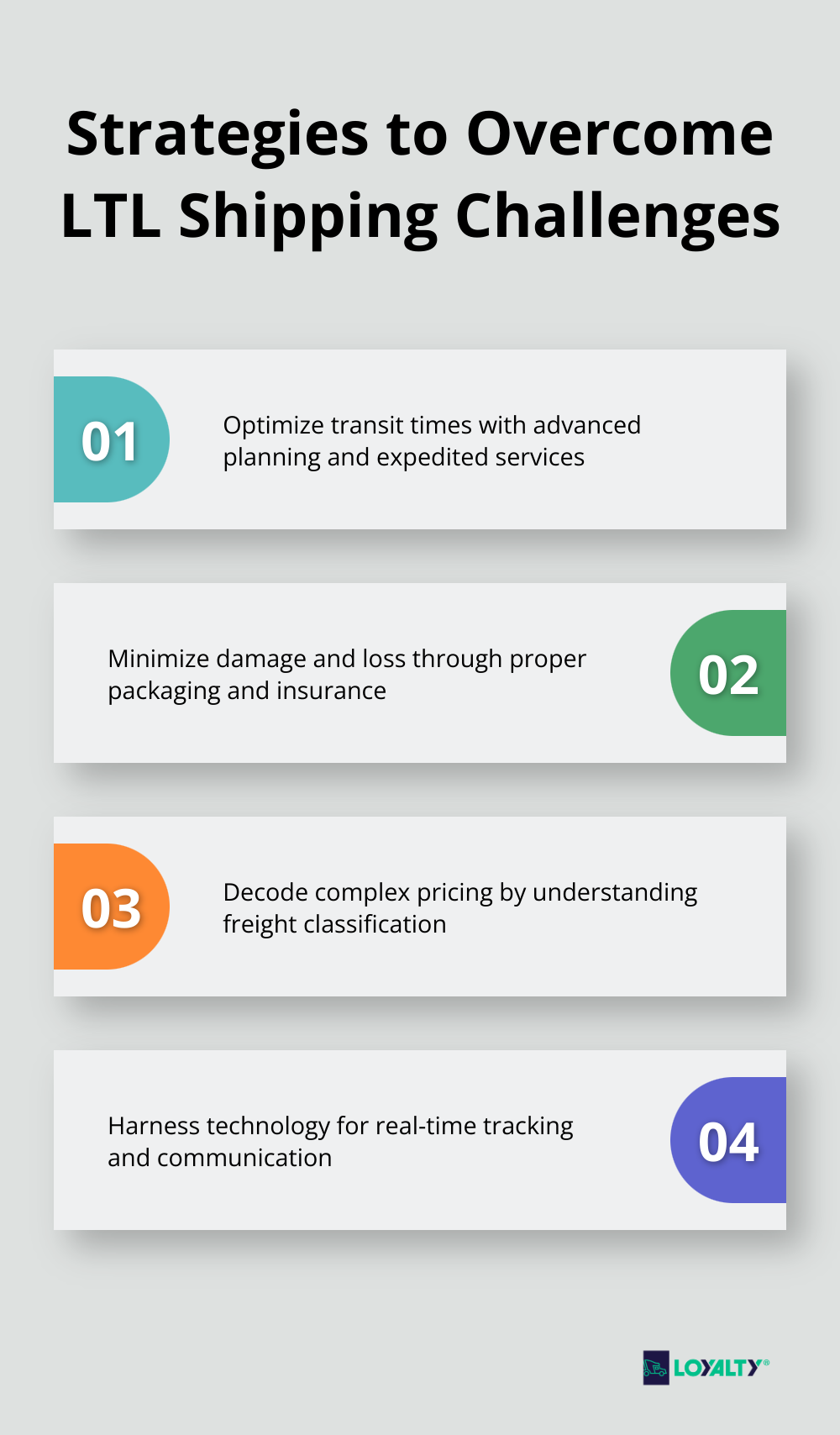 Infographic presenting four strategies to overcome LTL shipping challenges: optimizing transit times, minimizing damage and loss, decoding complex pricing, and harnessing technology for visibility - LTL efficiency