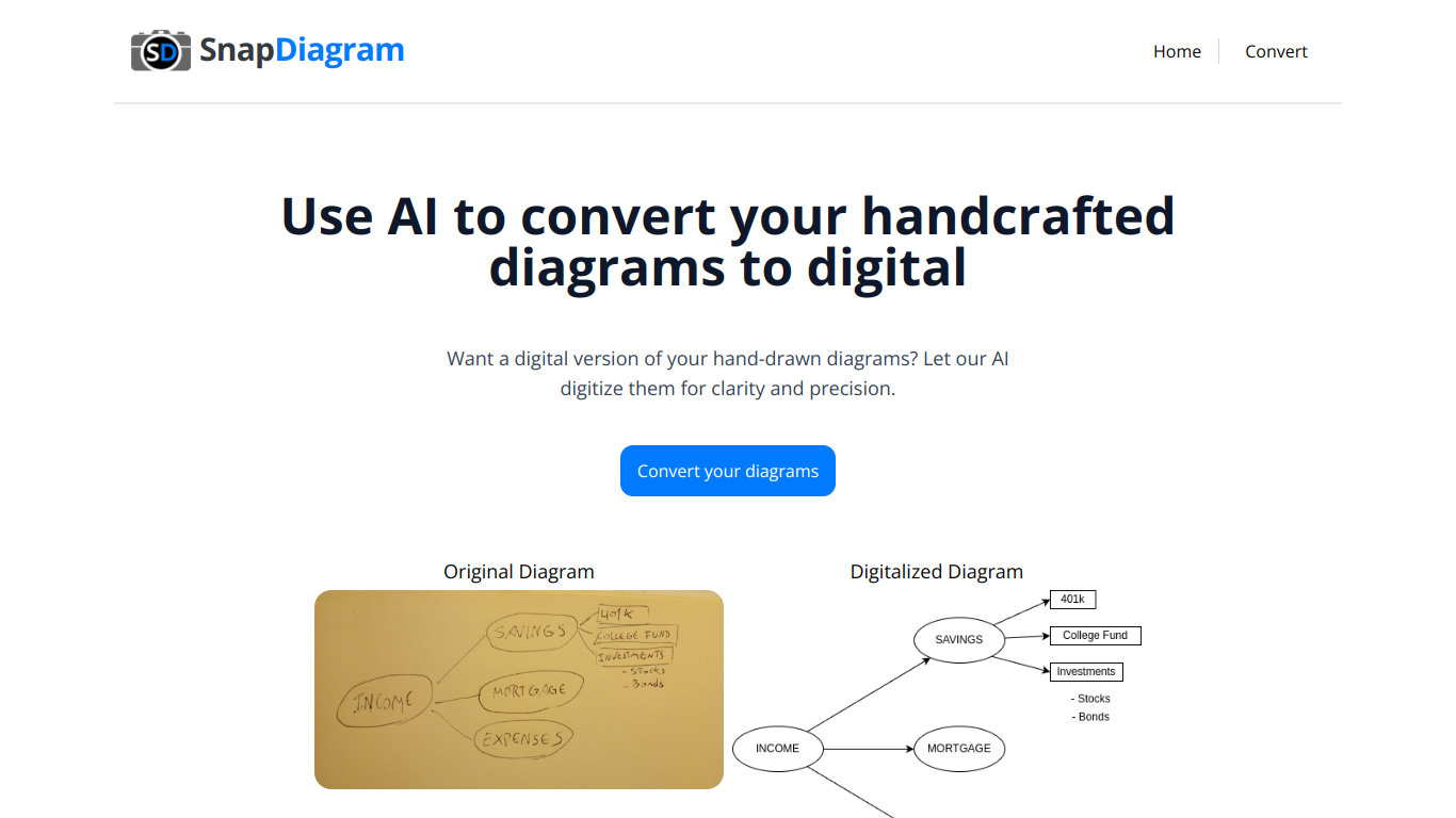 SnapDiagram Review