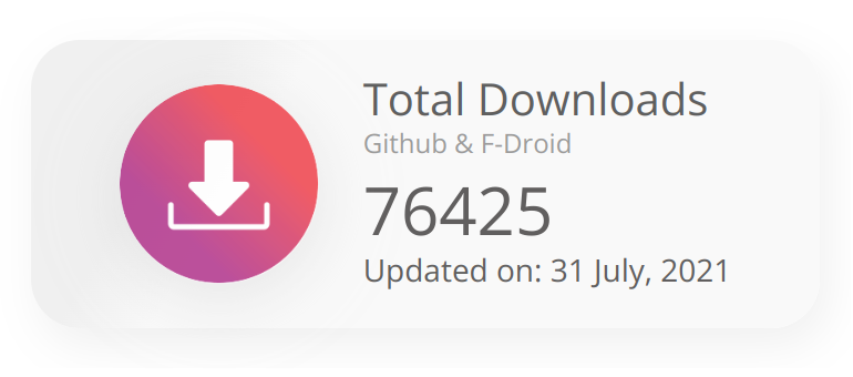 Total Downloads