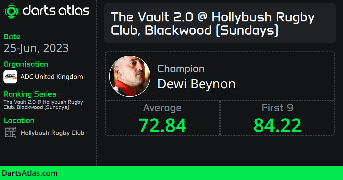 The Vault 2.0 Hollybush Rugby Club, Blackwood (Sundays)