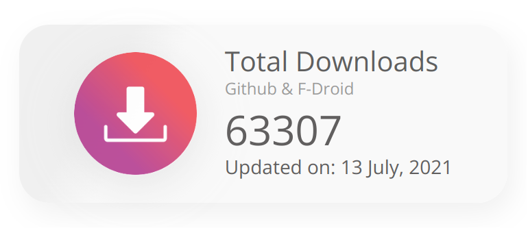 Total Downloads