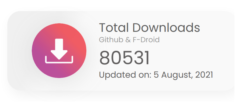 Total Downloads