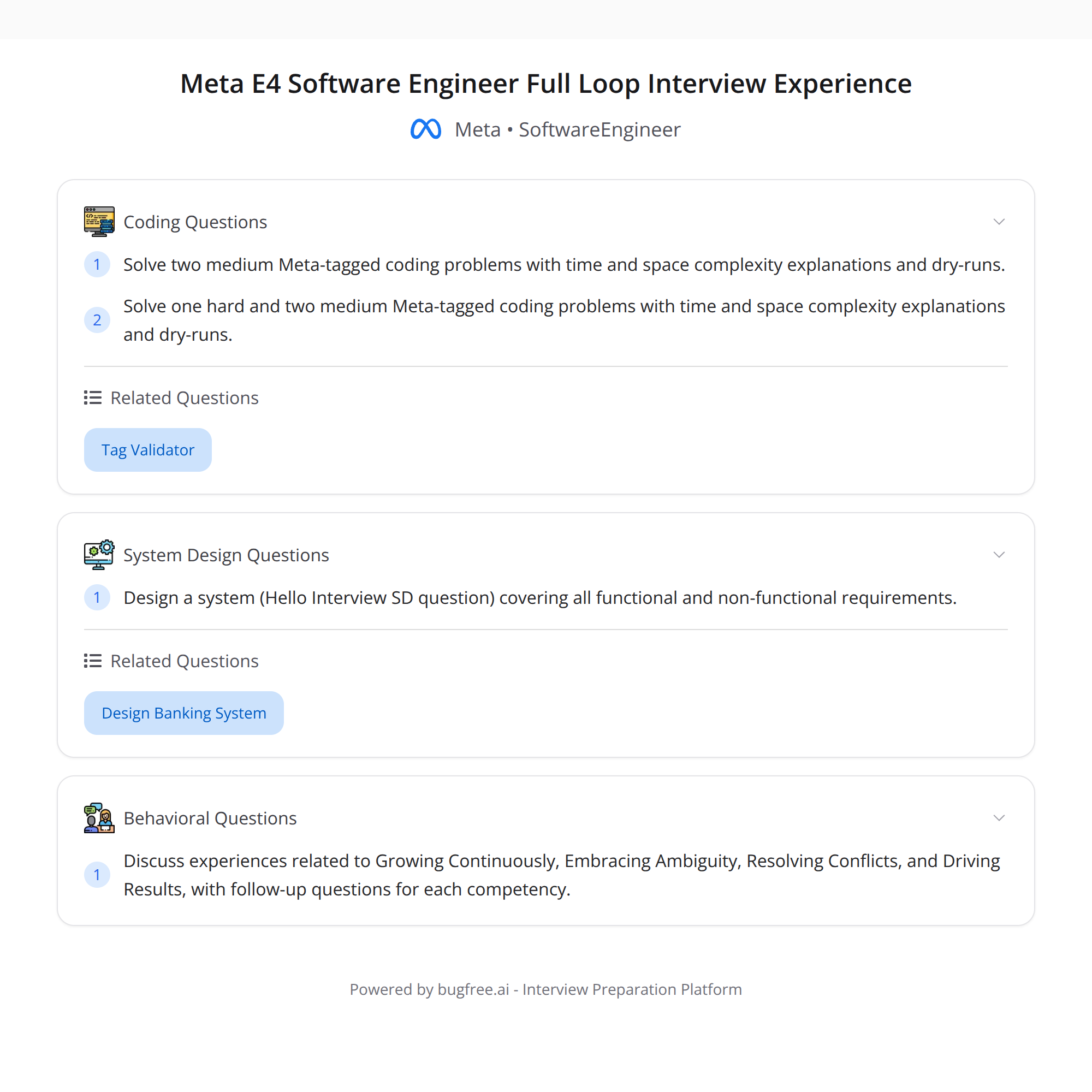 Meta E4 Interview Experience cover
