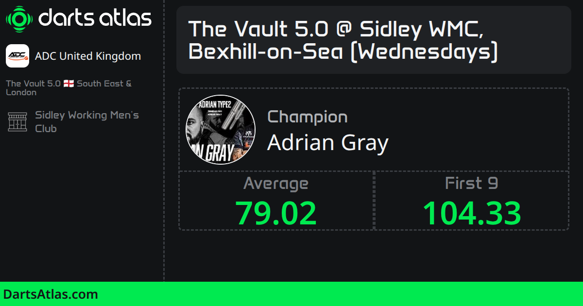 The Vault 5.0 Sidley WMC, BexhillonSea (Wednesdays)