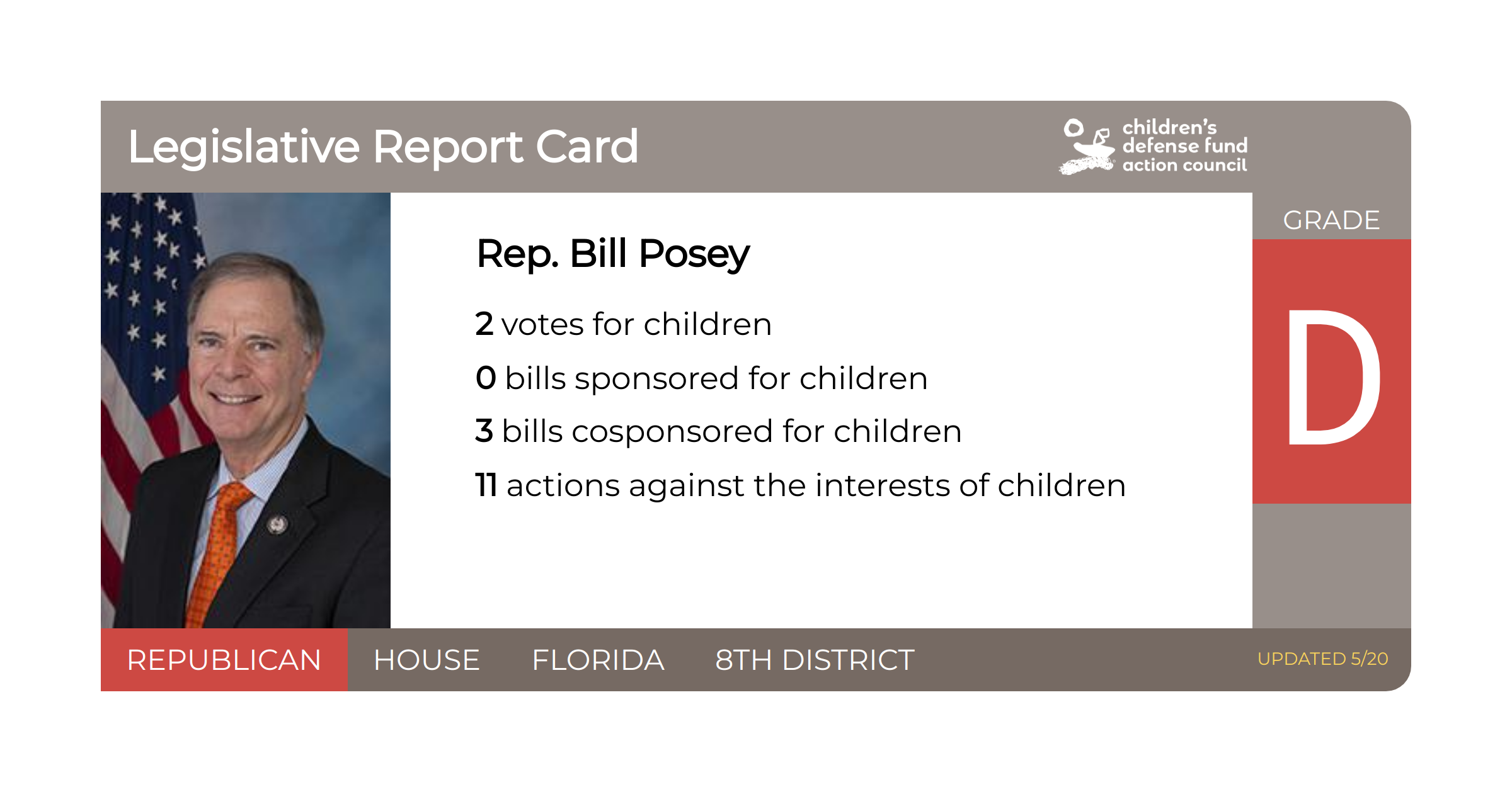 rep-bill-posey-legislative-report-card