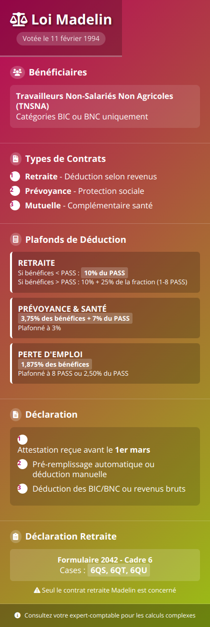 Infographie