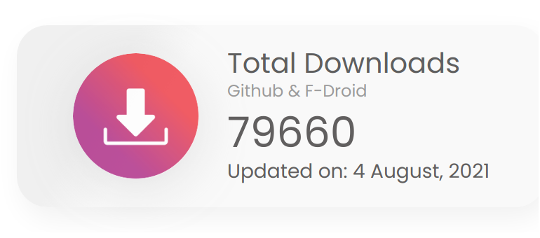 Total Downloads