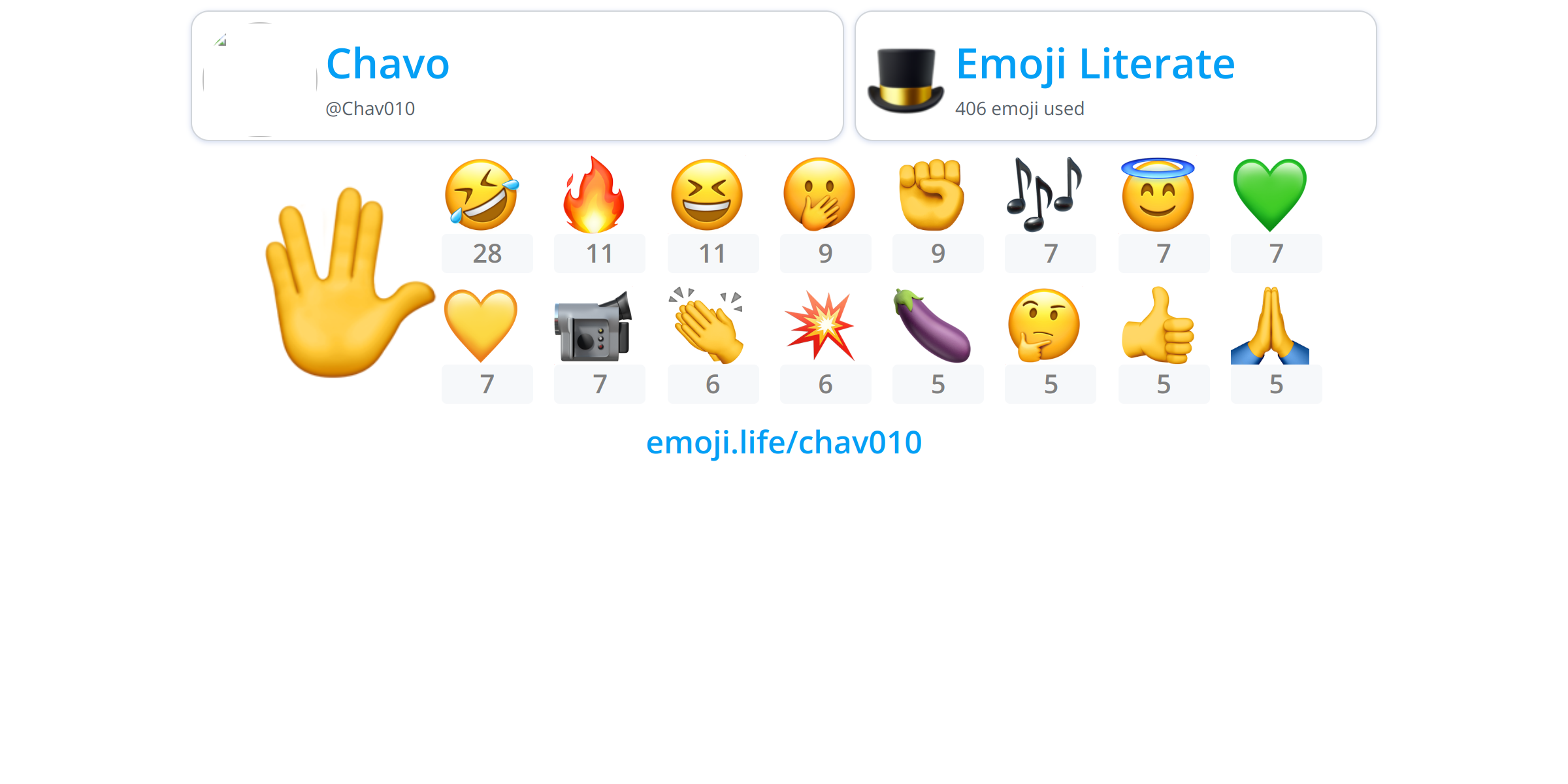 @chav010 - Emoji.life