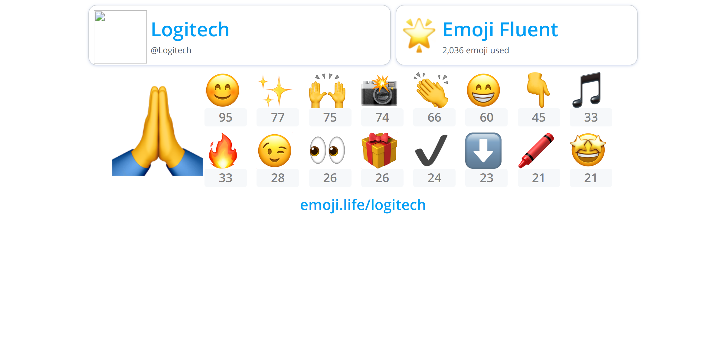 @Logitech - Emoji.Life