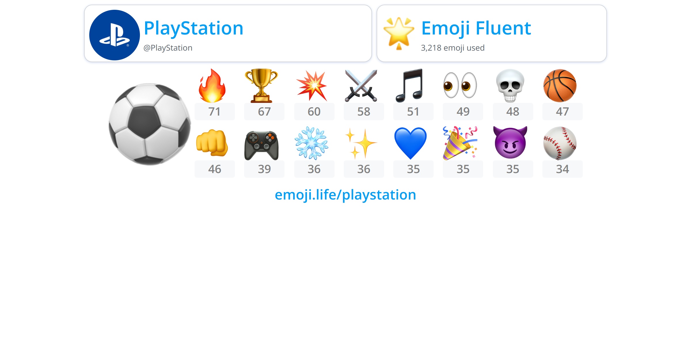 PlayStation Emoji.Life