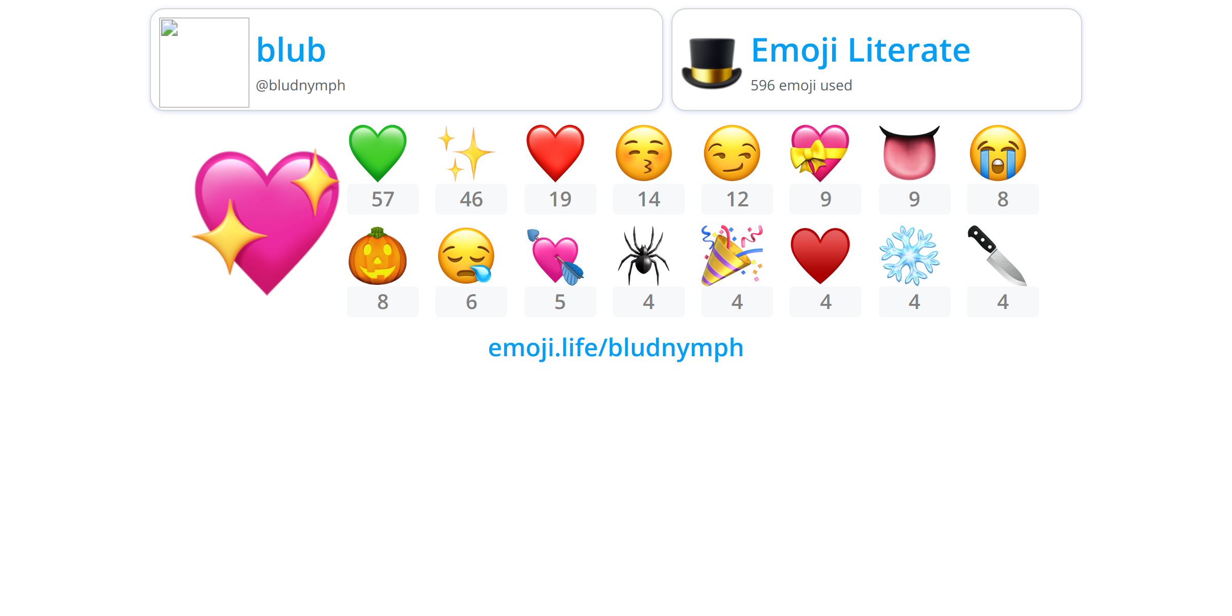 @bludnymph - Emoji.Life