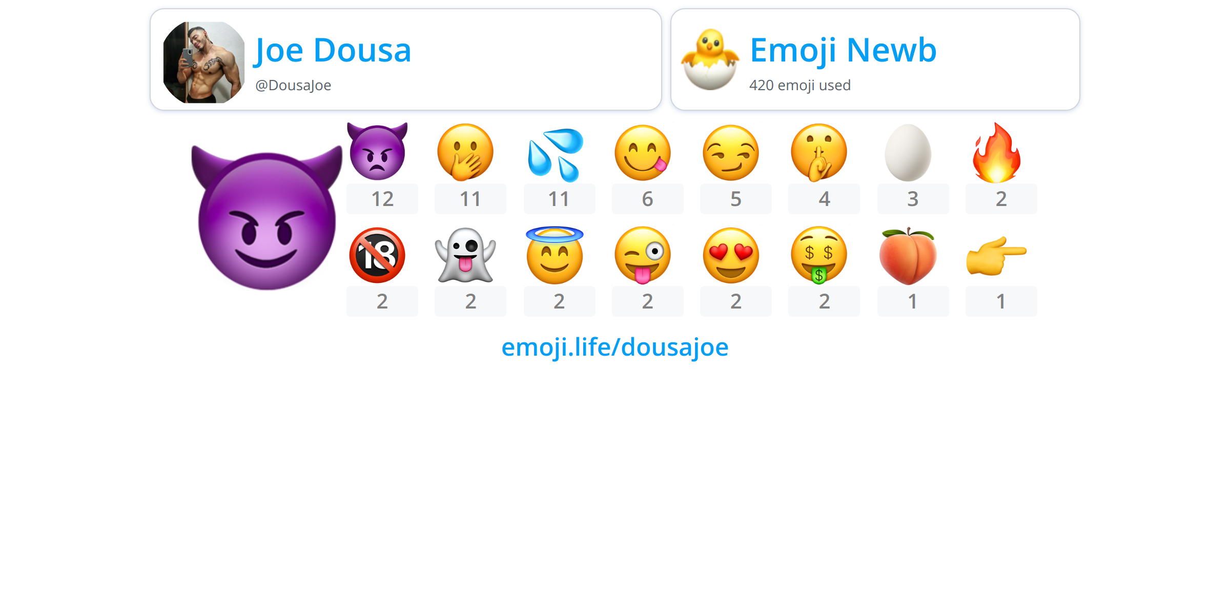 @DousaJoe - Emoji.Life