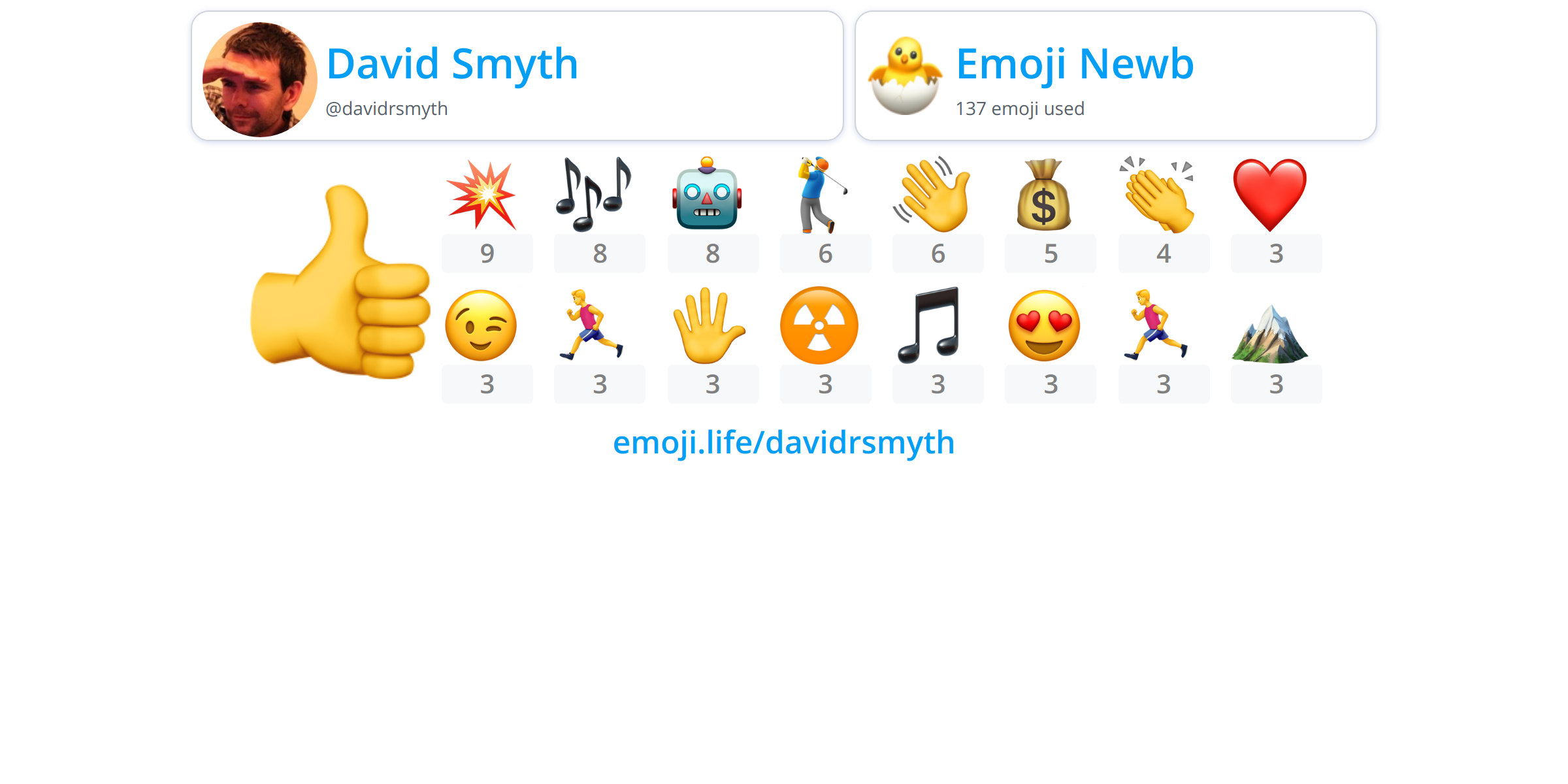 @davidrsmyth - Emoji.Life