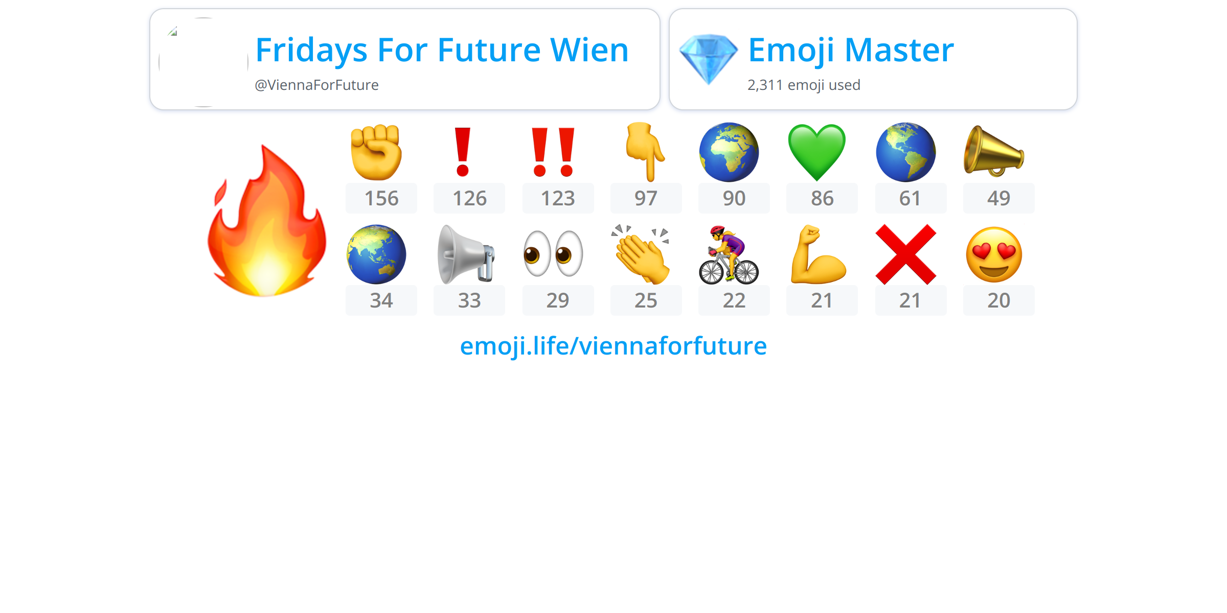  ViennaForFuture Emoji Life