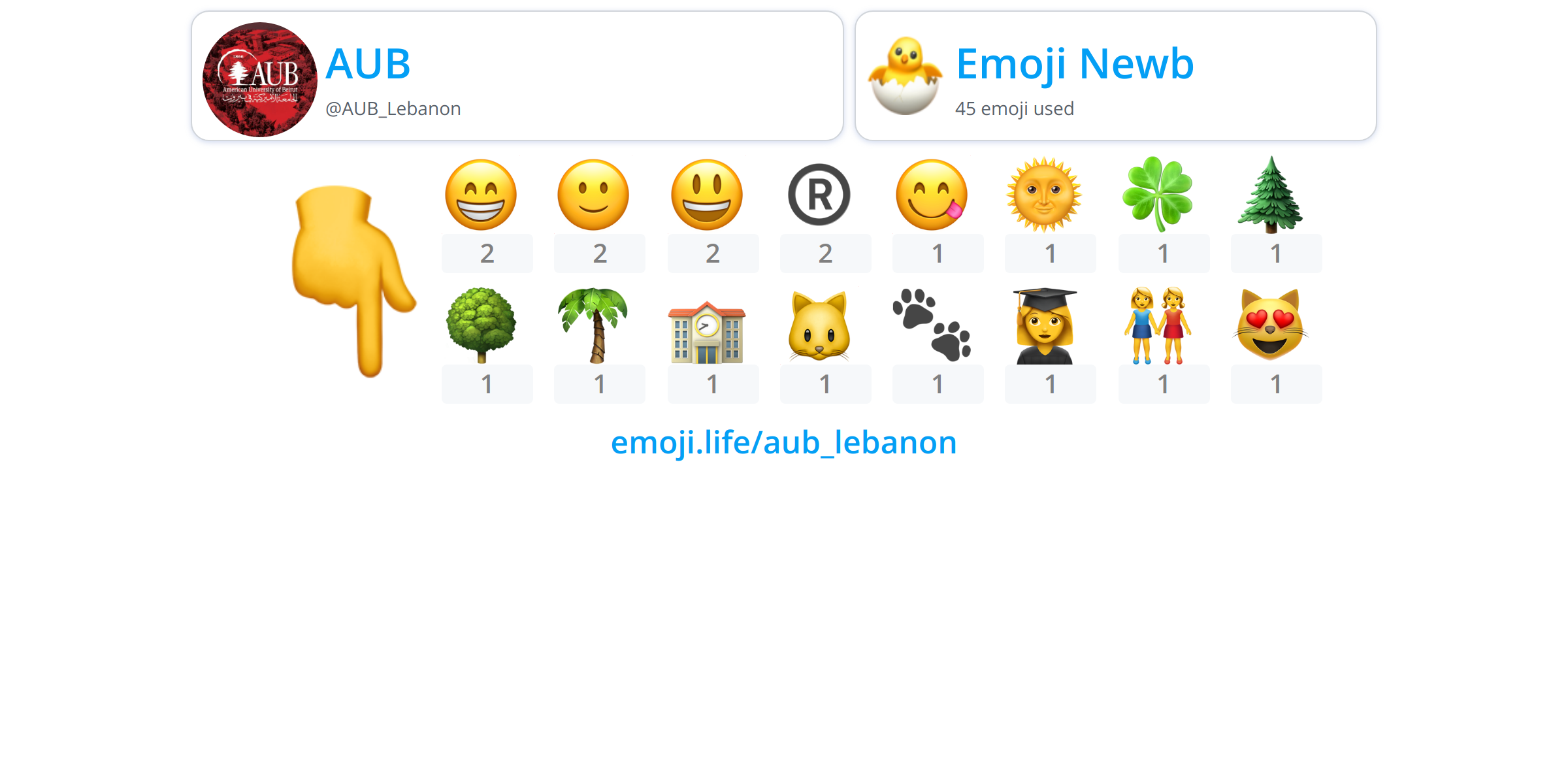 AUB_Lebanon Emoji.Life